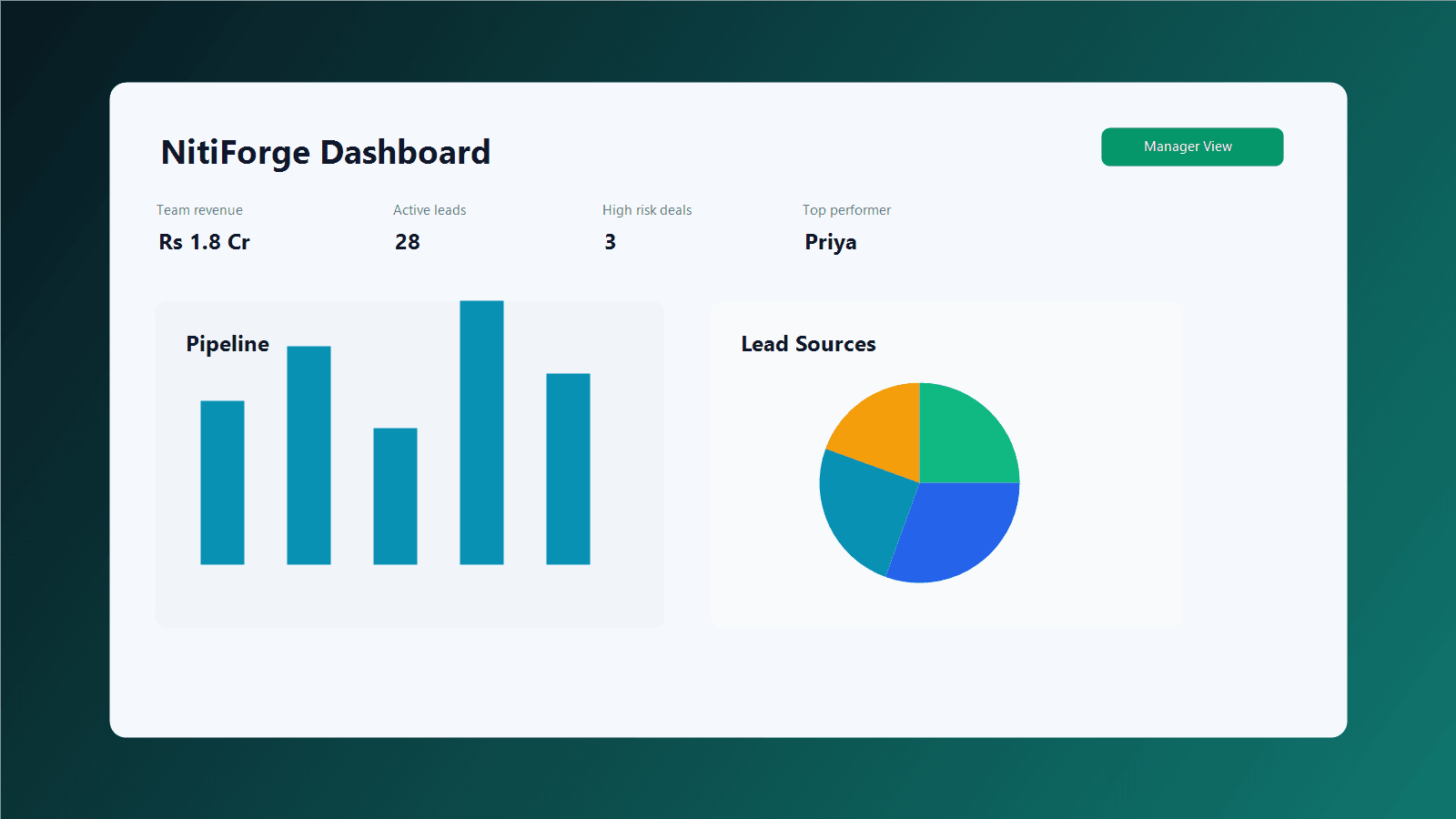 NitiForge dashboard preview